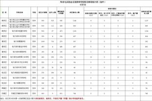 詹姆斯：如果有人了解我的话 他们就会知道我有多钦佩大O